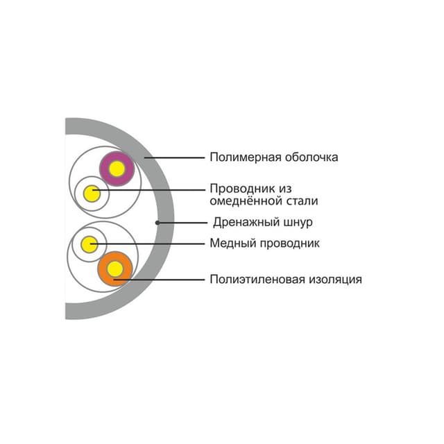 Кабель сетевой, A&P, APC030501CU/CCS, UTP, 4x2x1/0.40 CU мм, PVC, 305 м/б (Информационные жилы из чистой меди)