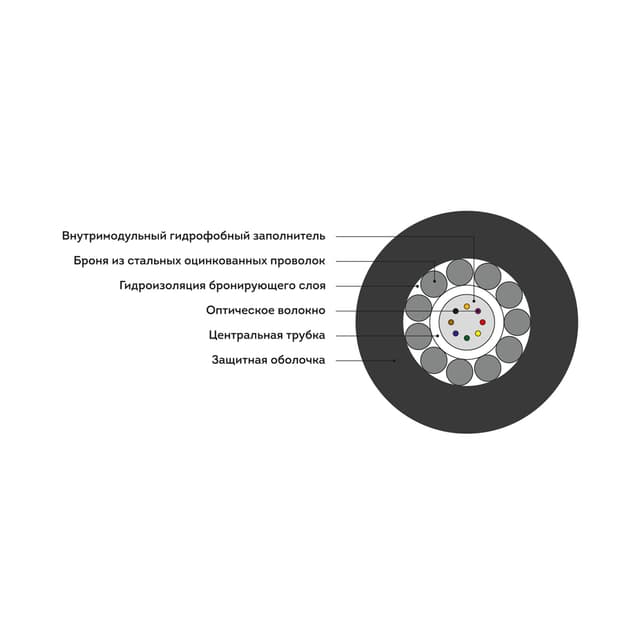 Кабель оптоволоконный, Интегра, ИКБ-Т-А12-2.7 кН, предназначен для прокладки в грунт на основе центральной трубки.