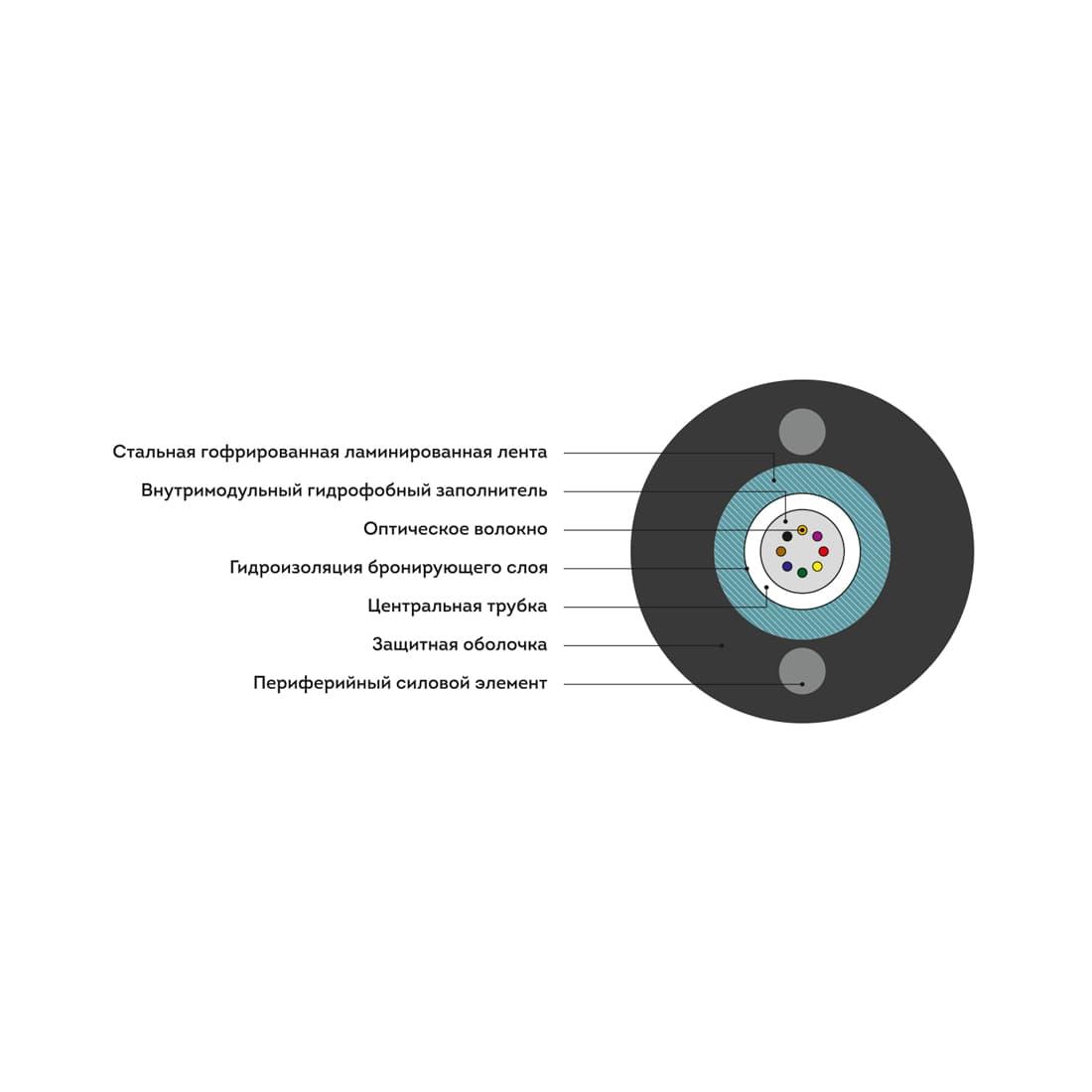 Кабель оптоволоконный, Интегра, ИКСЛ-Т-А16-2.7 кН, в центральной трубке ,применяется для прокладки в грунтах 1-3 групп, в том числе, зараженных грызунами, а также в кабельной канализации, трубах, по мостам и эстакадам, а также для прокладки в асфальтовом или бетонном покрытии дорог