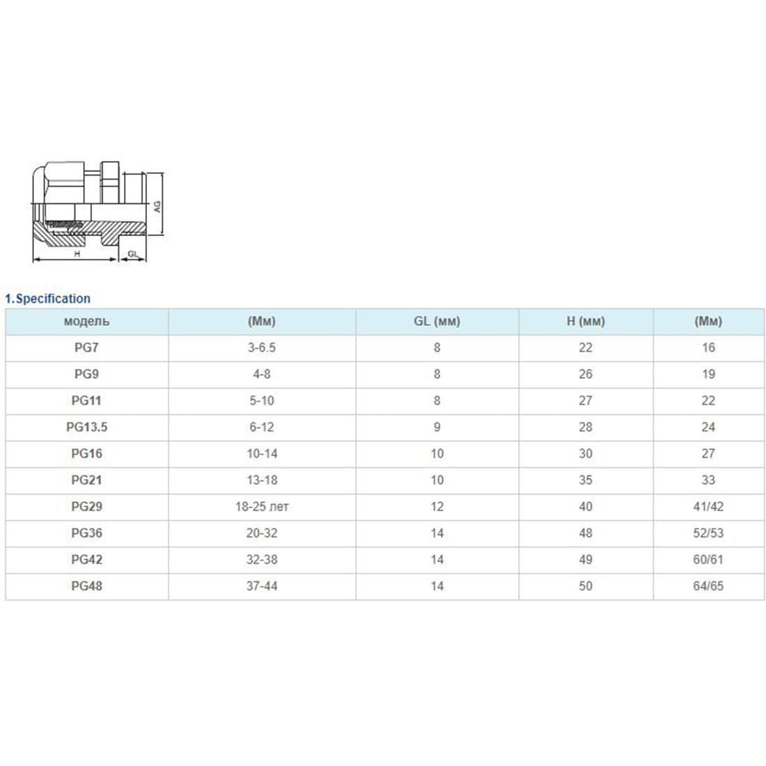 Фитинг, Deluxe, PG 29 (18~25 мм), IP54