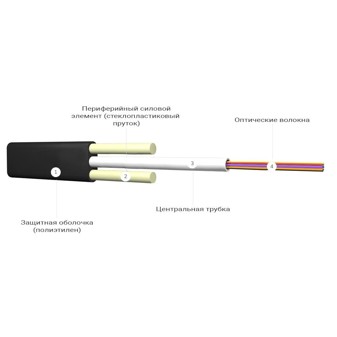 Кабель оптоволоконный, Интегра,ИК/Д2-Т-А8-1.2 кН ,плоский, пруток 1,7 мм, предназначены для подвеса на опорах линий связи, между зданиями и сооружениями.