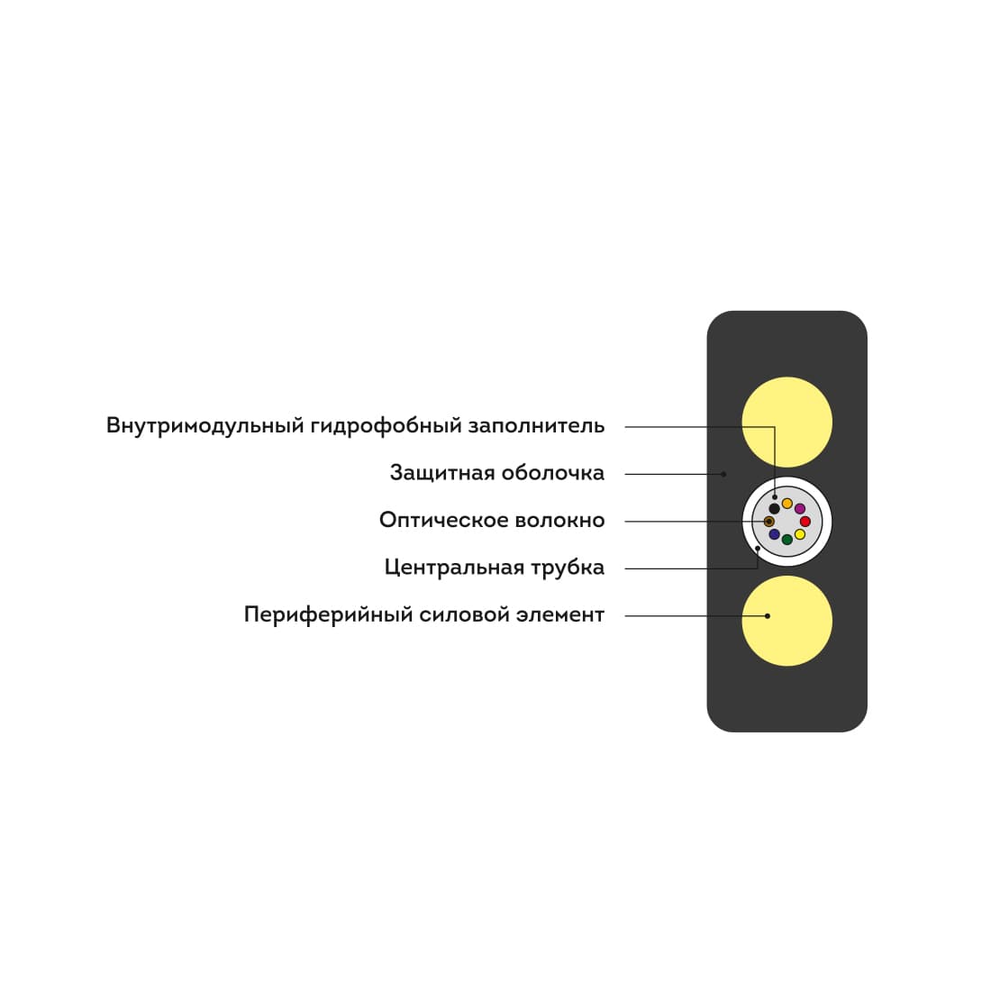 Кабель оптоволоконный, Интегра,ИК/Д2-Т-А8-1.2 кН (плоский), предназначены для подвеса на опорах линий связи, между зданиями и сооружениями.