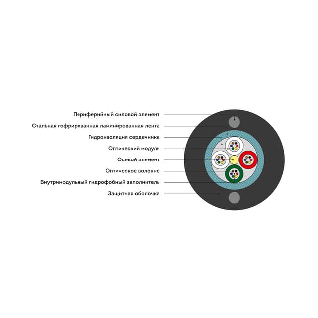 Кабель оптоволоконный, Интегра, ИКСЛ-М4П-А36-2.7 кН, бронированный стальной гофрированной ламинированной лентой, для прокладки в кабельную канализацию в модульной конструкции