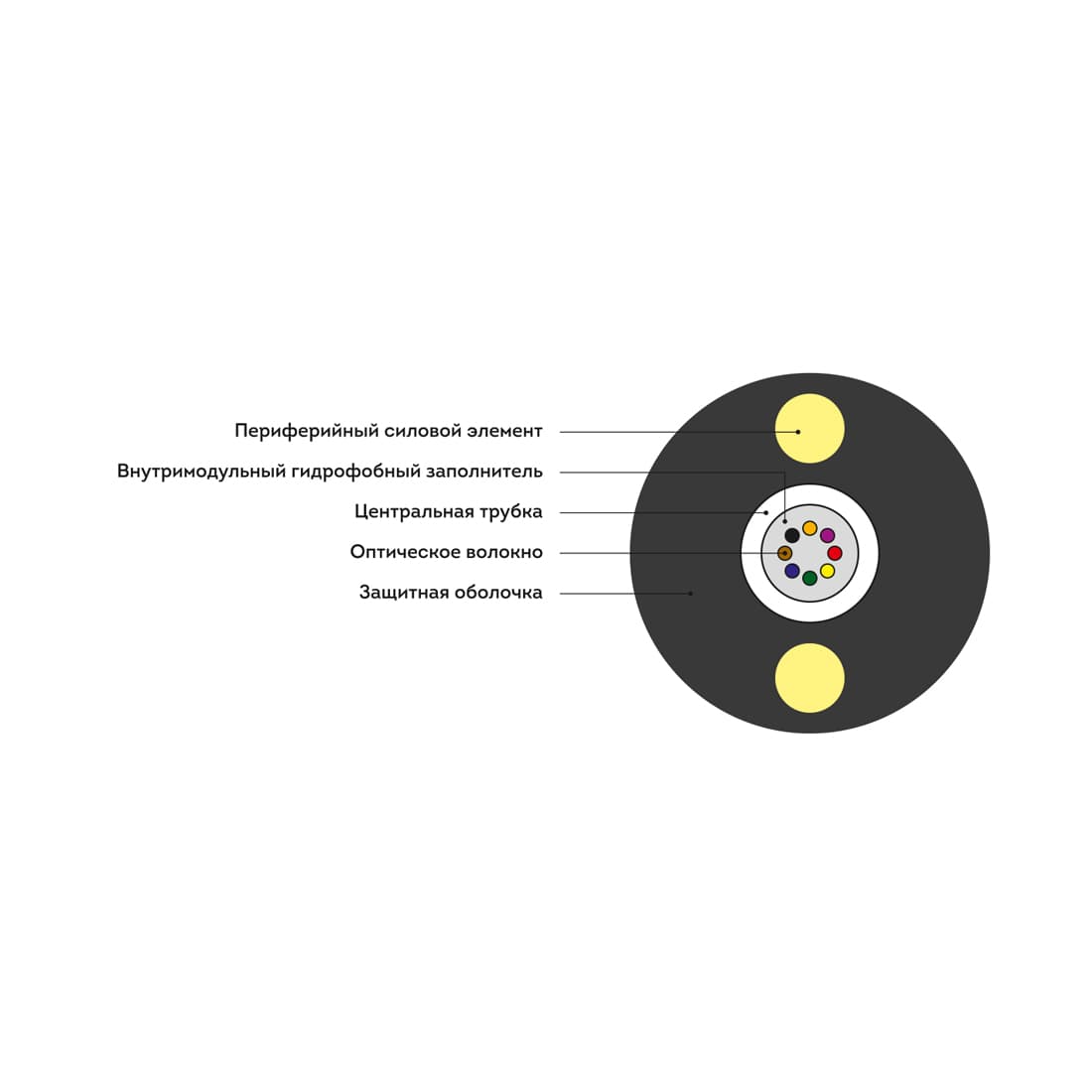 Кабель оптоволоконный, Интегра, ИК-Т-А12-1.0 кН, подвесной круглый с двумя периферийными силовыми элементами