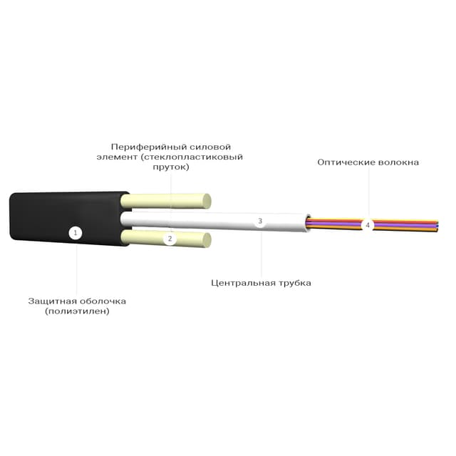 Кабель оптоволоконный, Интегра,ИК/Д2-Т-А1-1.2 кН, плоский, пруток 1,7 мм, предназначены для подвеса на опорах линий связи, между зданиями и сооружениями.